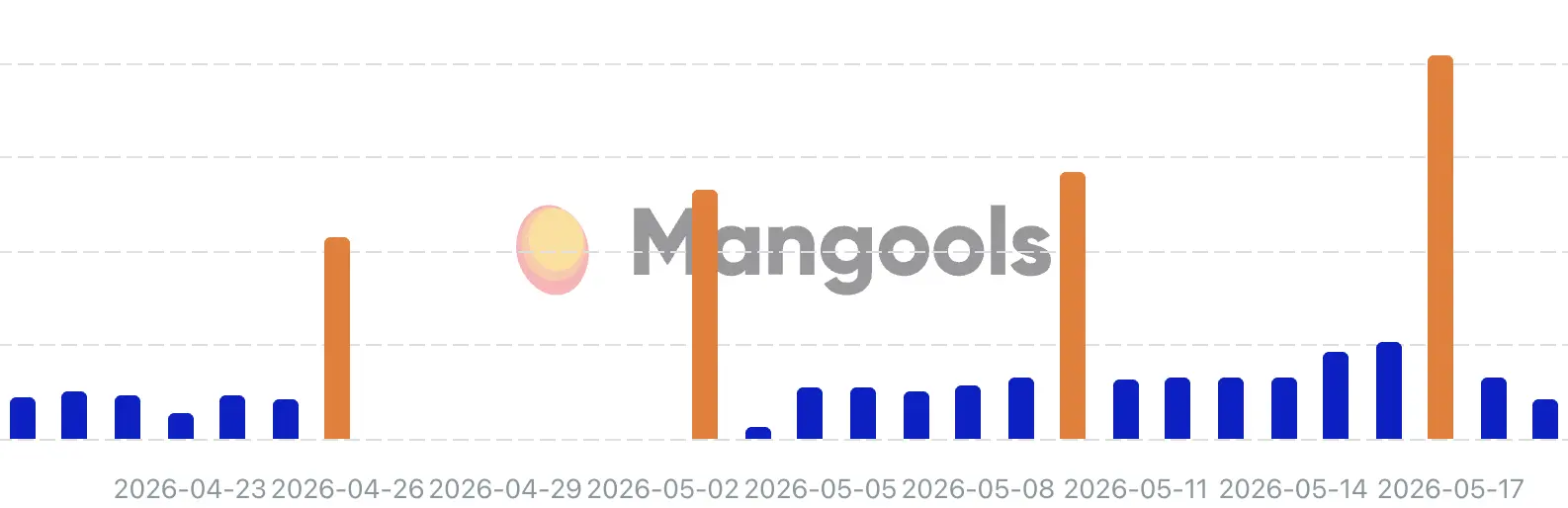 DỮ LIỆU CẬP CẬP NHẬT TỪ MANGO
